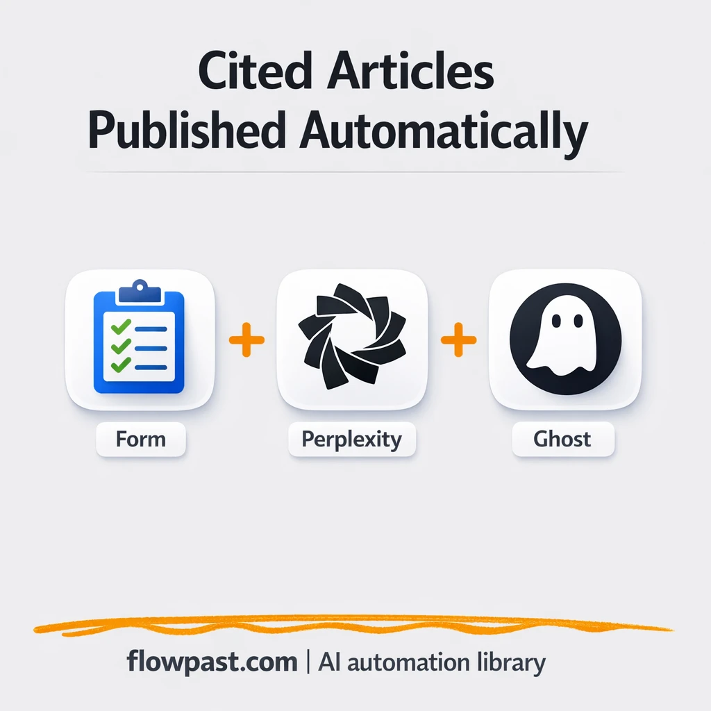 Perplexity to Ghost, cited drafts ready to publish - n8n workflow automation template