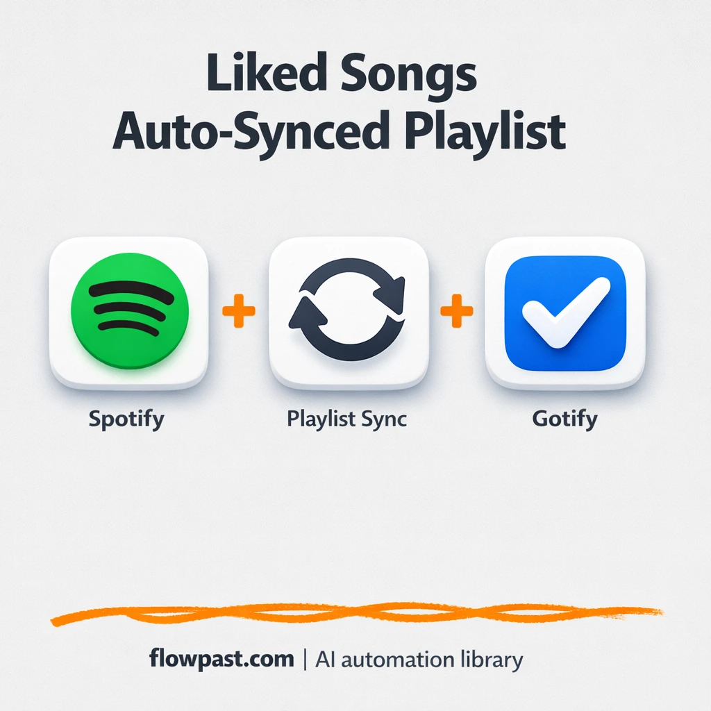 Spotify + Gotify: shareable playlist stays in sync - n8n workflow automation template