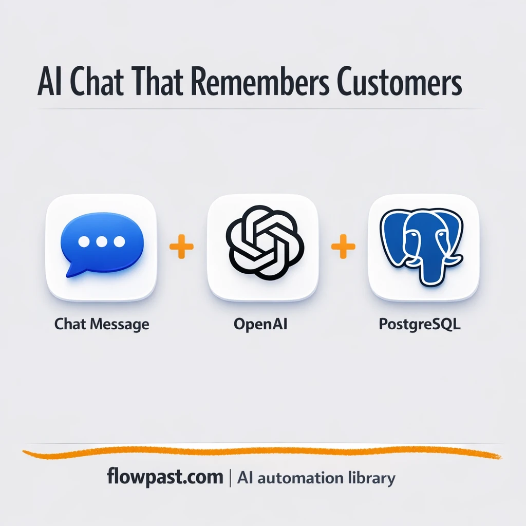 WhatsApp Business + OpenAI: replies that never miss - n8n workflow automation template