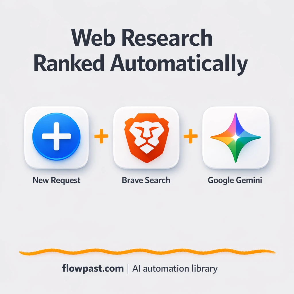 Brave Search to Google Sheets, ranked research ready - n8n workflow automation template