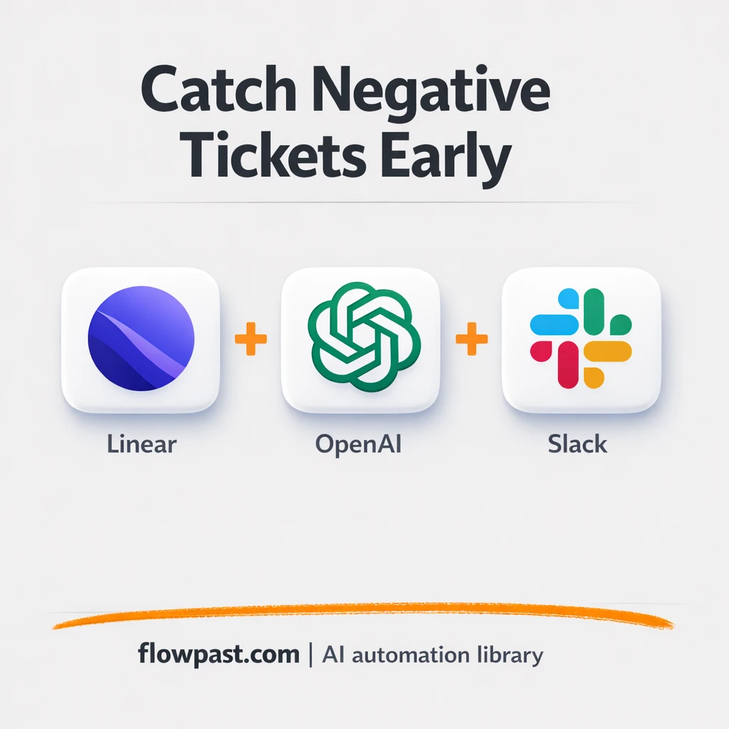 Linear + Slack: catch negative tickets early - n8n workflow automation template