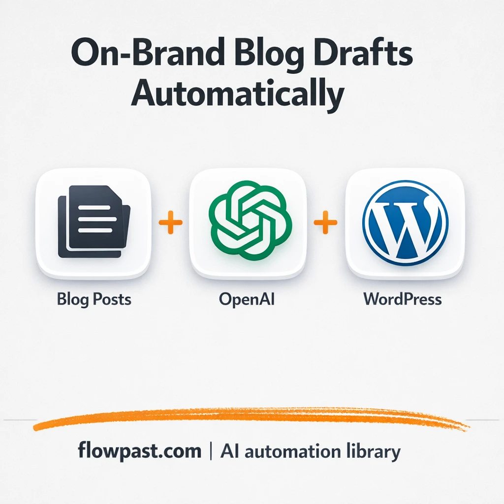 OpenAI to WordPress, on brand drafts without rewrites - n8n workflow automation template