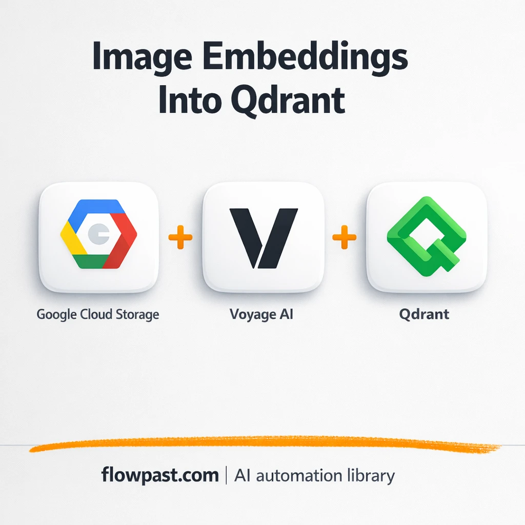 Google Cloud Storage to Qdrant, image search ready - n8n workflow automation template
