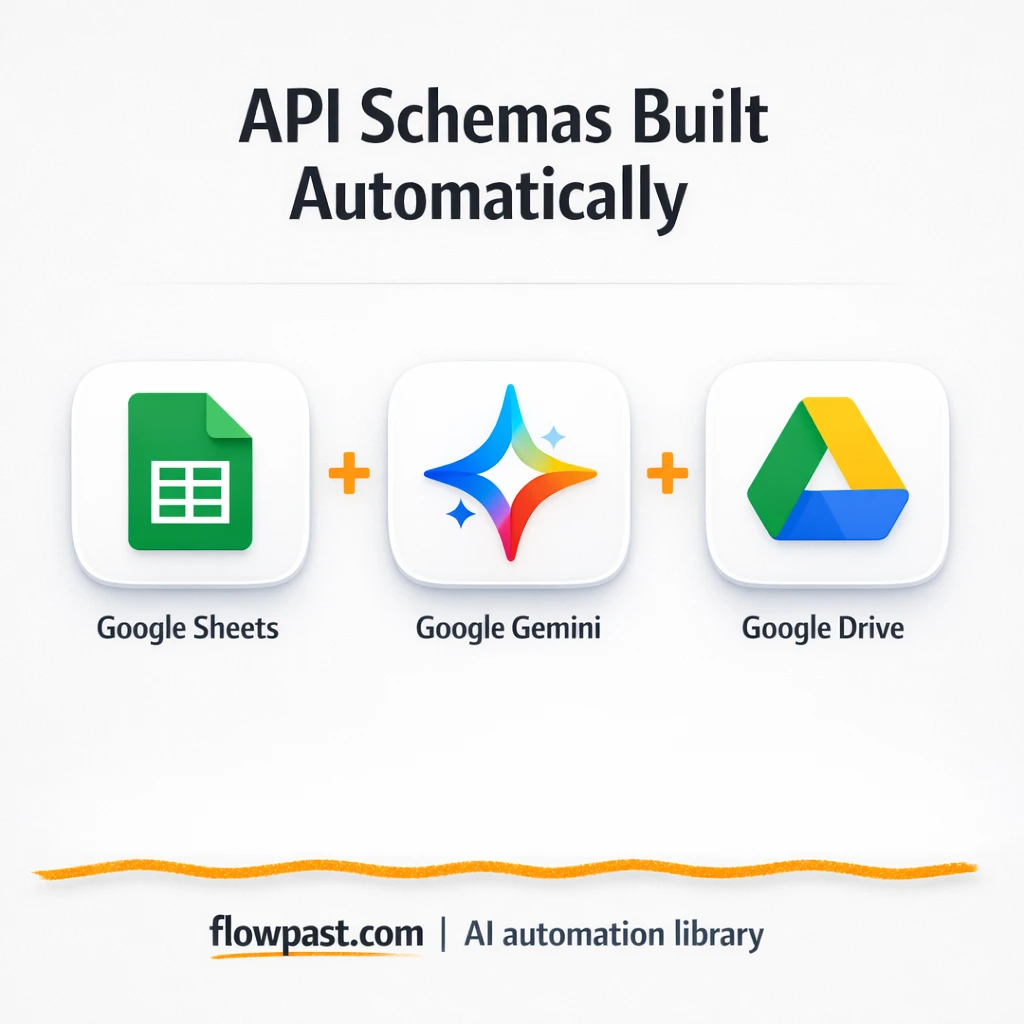 Google Sheets to Google Drive, schemas filed neatly - n8n workflow automation template