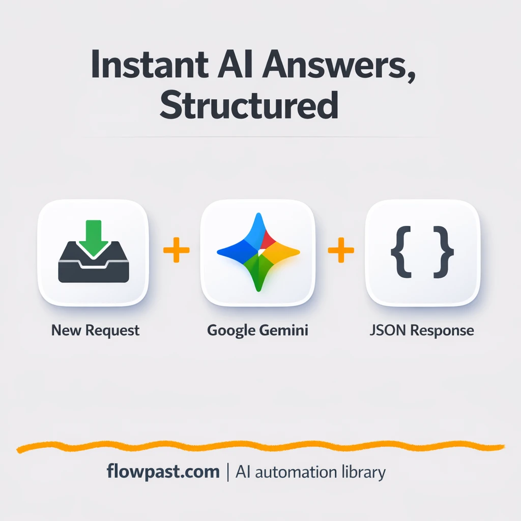 Google Gemini + Slack: instant answers with citations - n8n workflow automation template