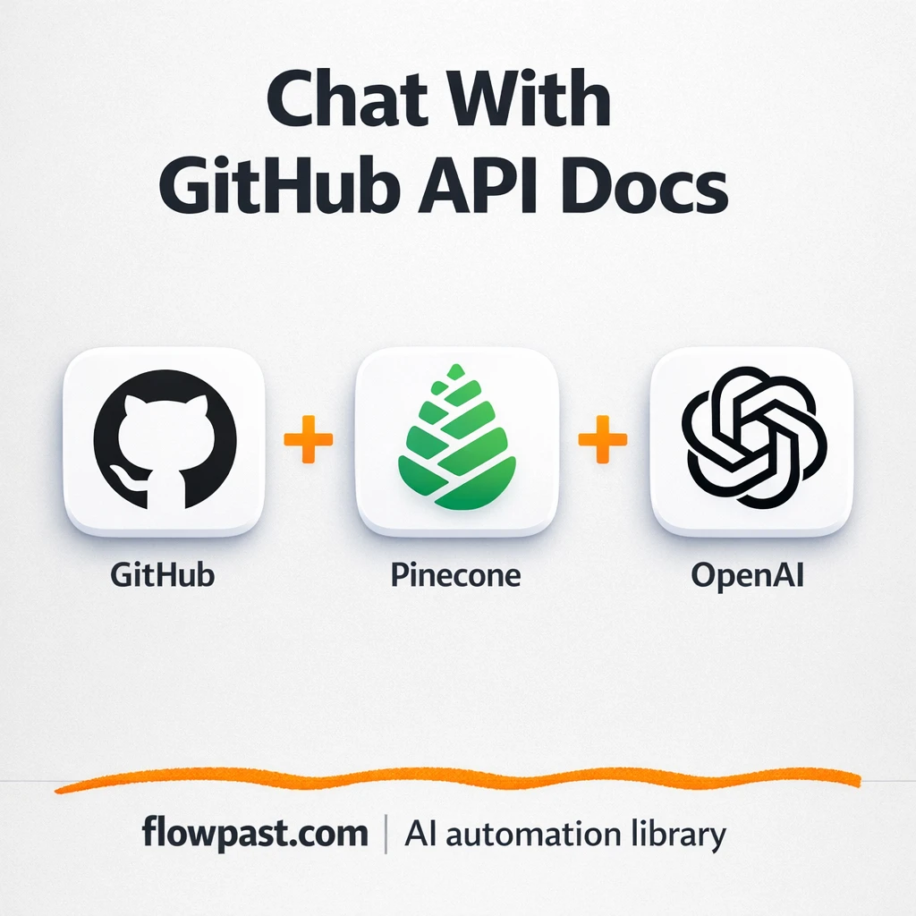 Slack + OpenAI: GitHub docs answers on demand - n8n workflow automation template