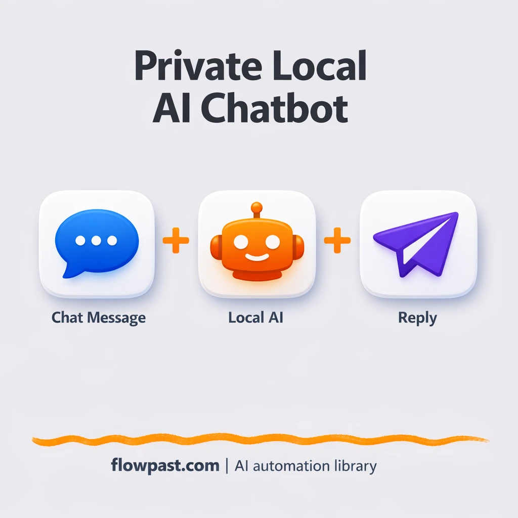 Telegram + Ollama: private replies on autopilot - n8n workflow automation template