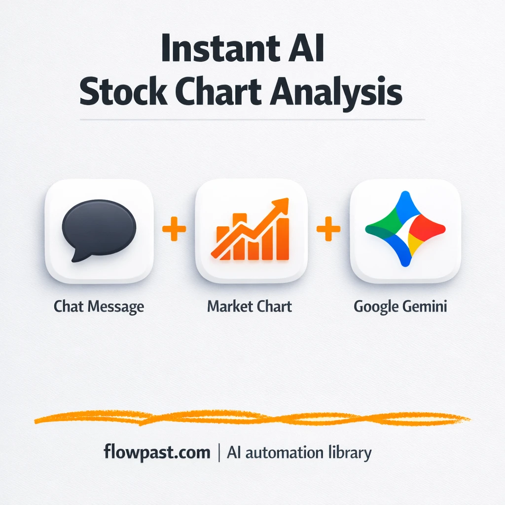 TradingView to Google Sheets, chart briefs you can trust - n8n workflow automation template