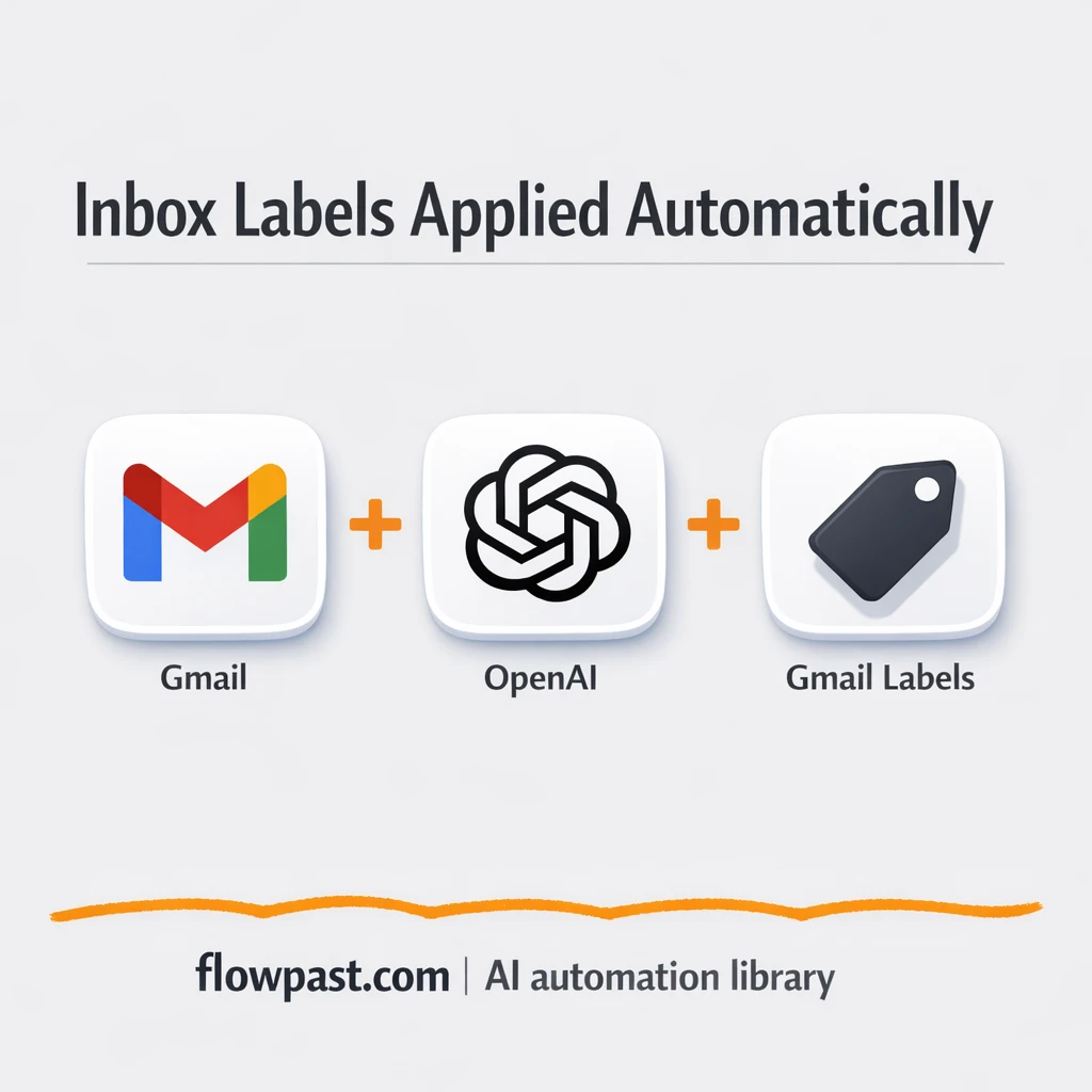 Gmail + OpenAI: inbox labels that stay organized - n8n workflow automation template