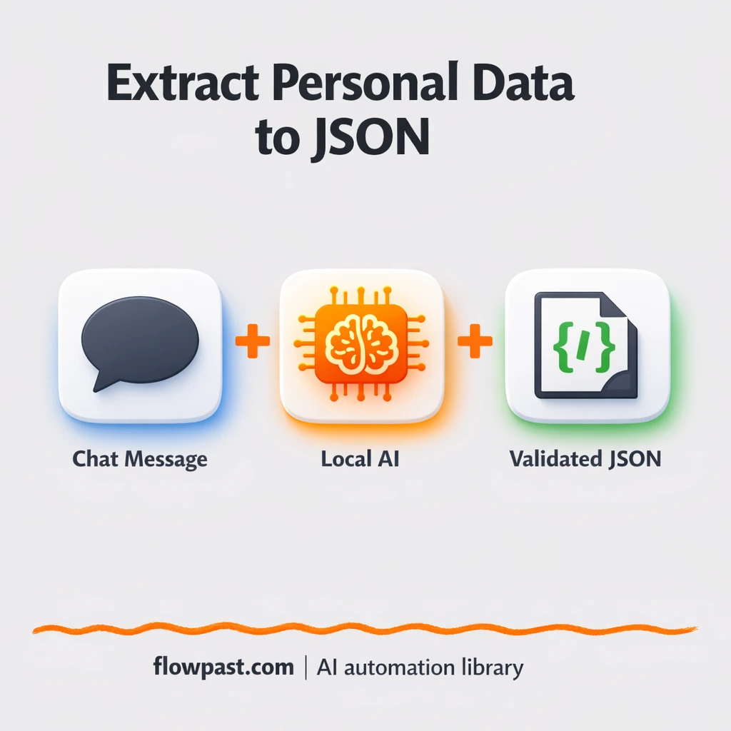Telegram to Google Sheets, leads captured clean - n8n workflow automation template
