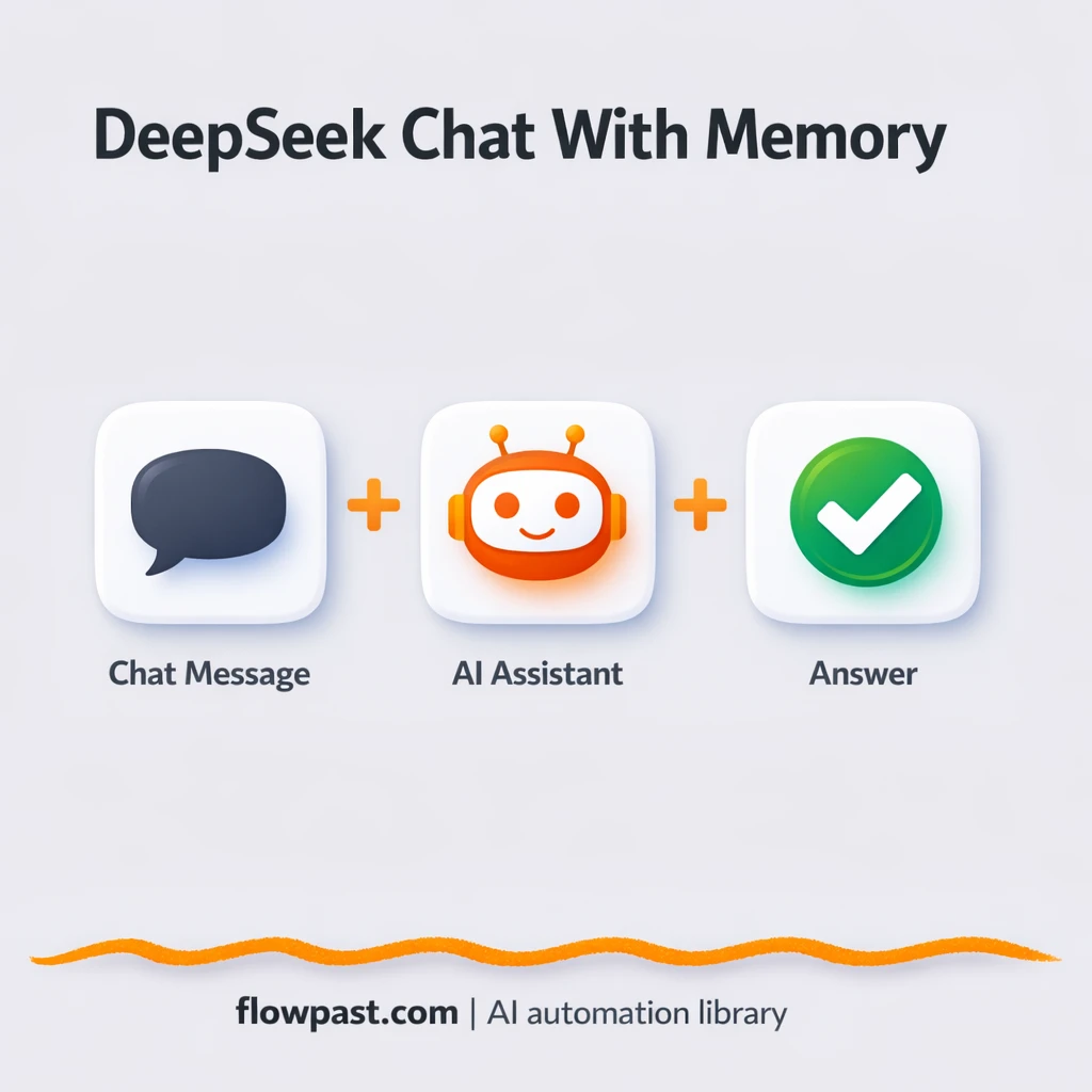 Telegram + Gmail: consistent DeepSeek replies fast - n8n workflow automation template