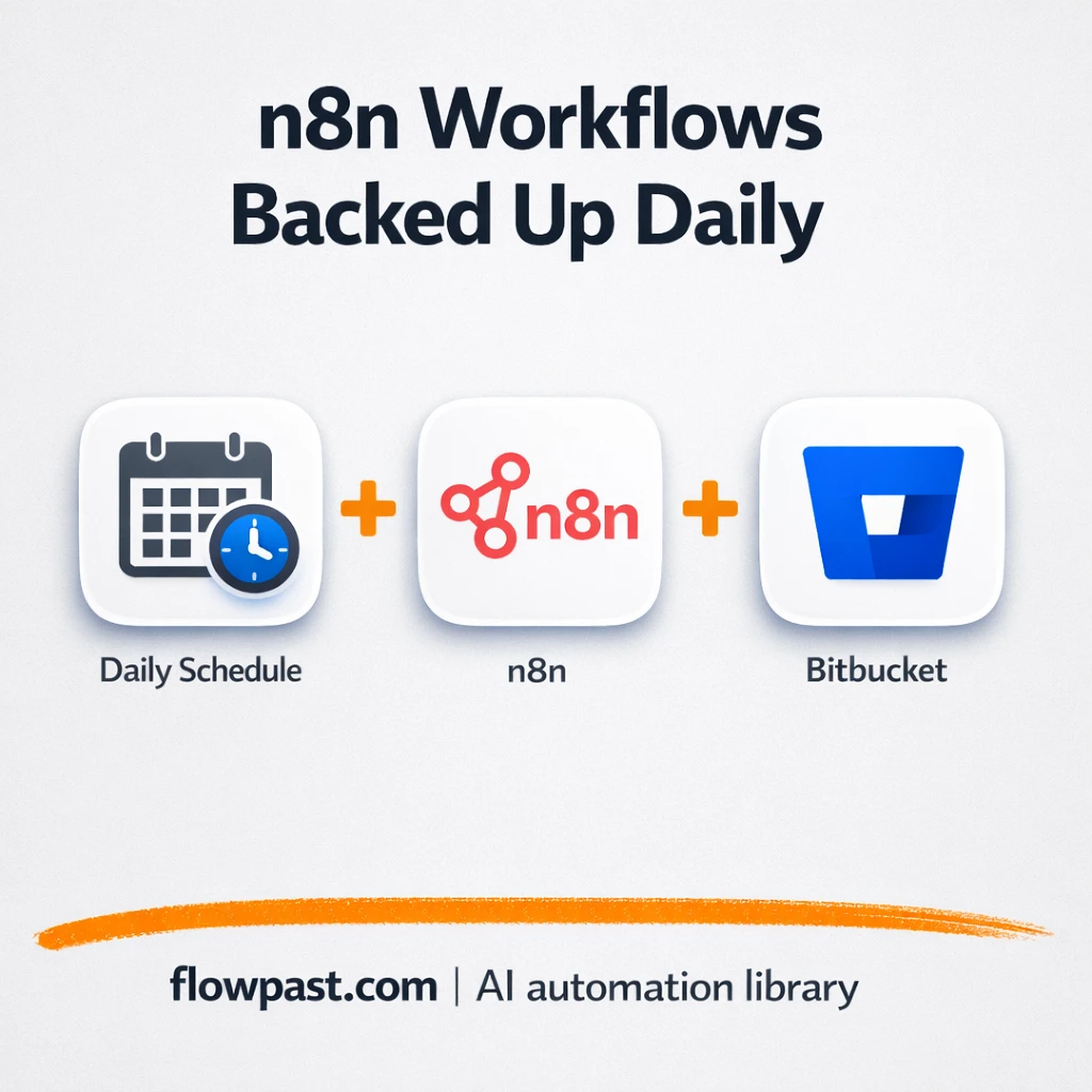 Bitbucket backups that keep every change versioned - n8n workflow automation template