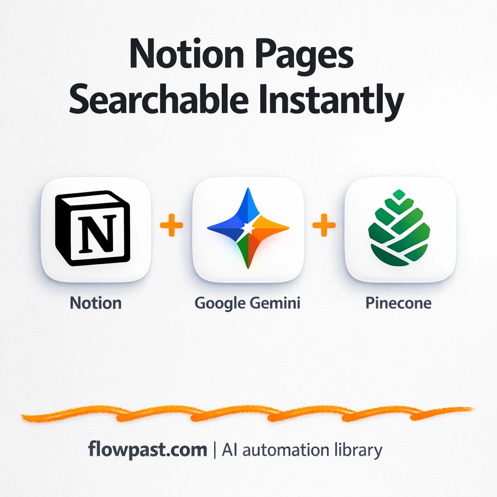 Notion meets Pinecone for search you can trust - n8n workflow automation template