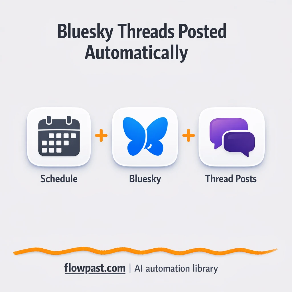 Bluesky + Google Sheets: threads that stay connected - n8n workflow automation template