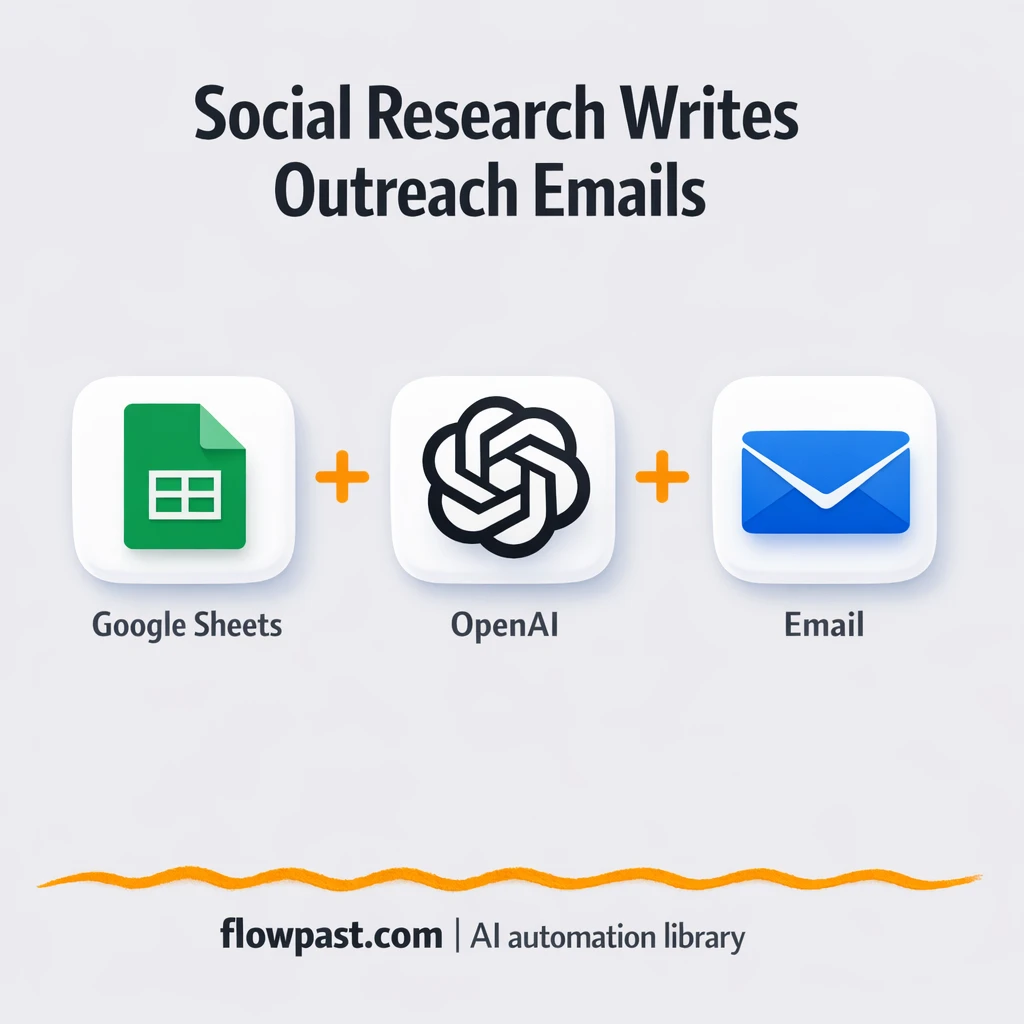 Google Sheets + OpenAI: personalized outreach emails - n8n workflow automation template
