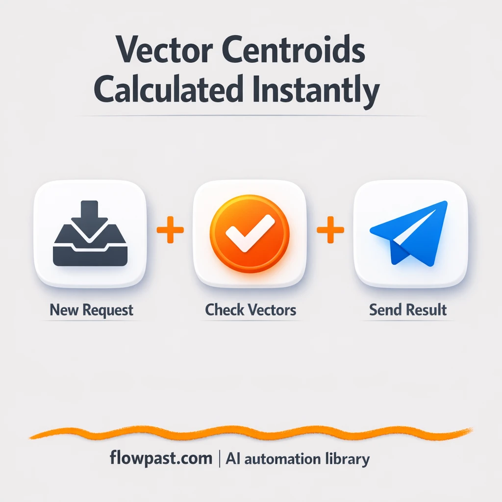 Postman to Google Sheets, centroid results you trust - n8n workflow automation template