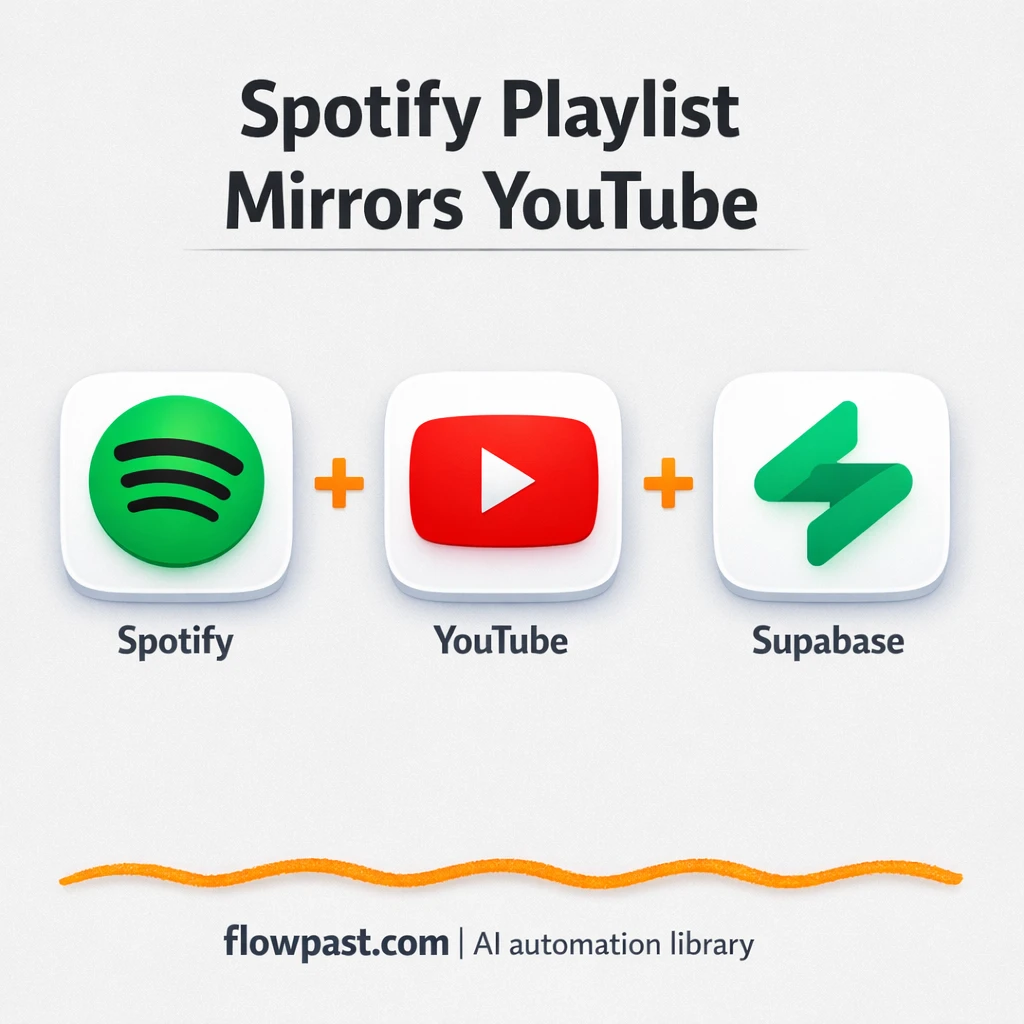 Spotify to YouTube, playlists stay perfectly in sync - n8n workflow automation template