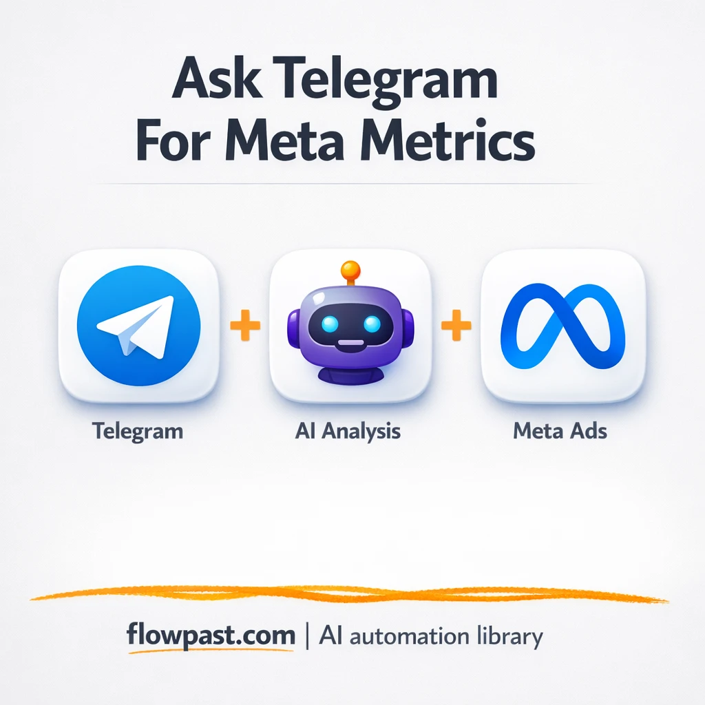 Meta Ads to Telegram, answers without Ads Manager - n8n workflow automation template