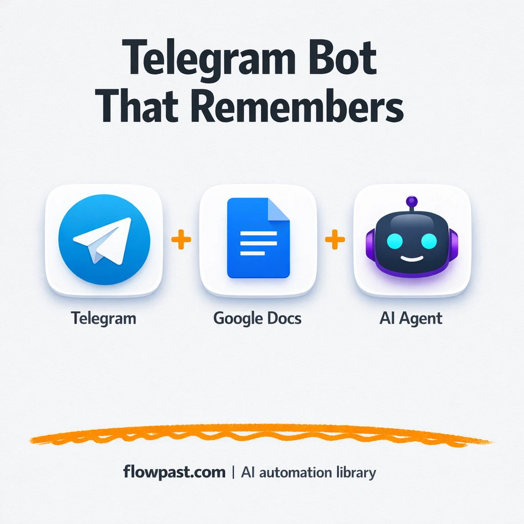 Telegram + Google Docs: a chatbot that remembers - n8n workflow automation template