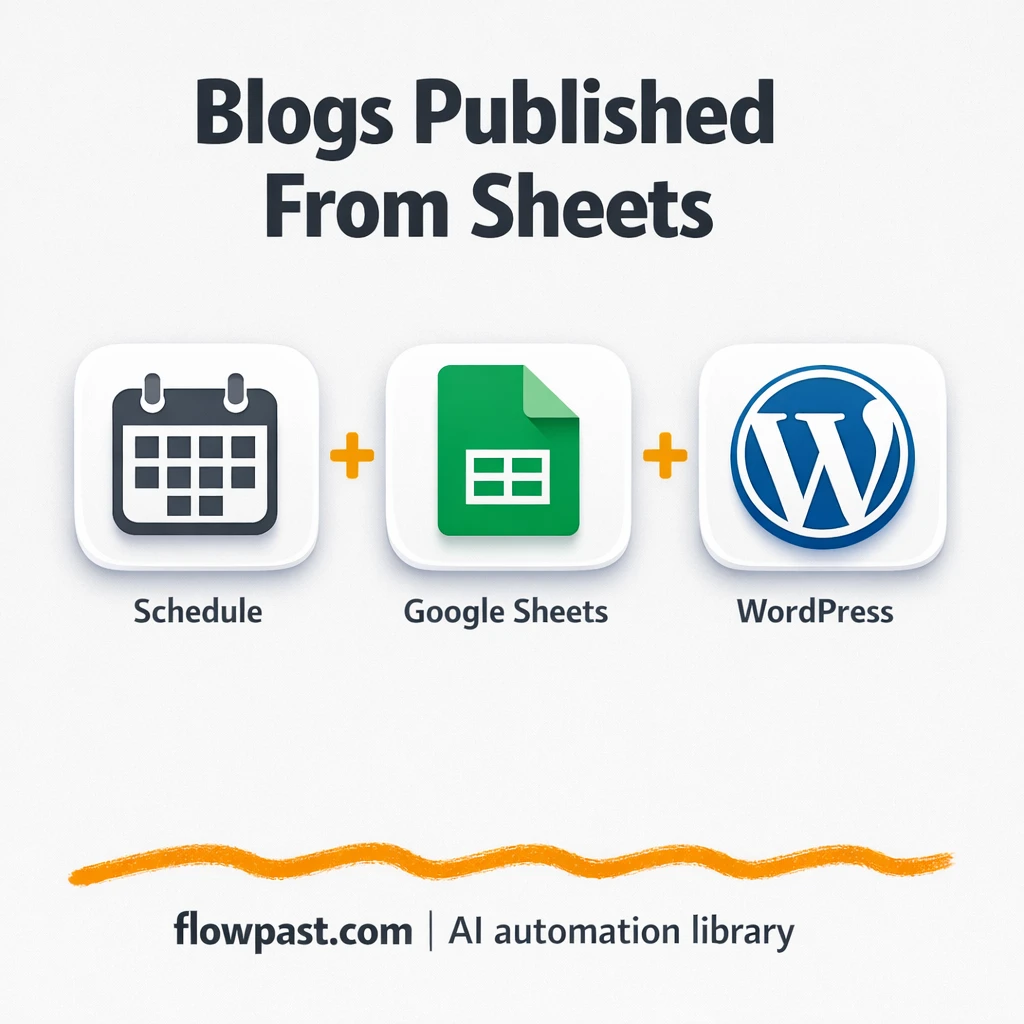 Google Sheets to WordPress, drafts ready to publish - n8n workflow automation template