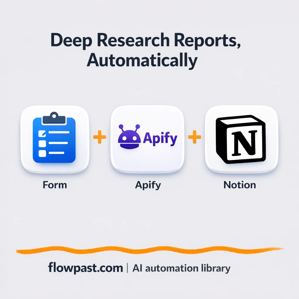 Apify to Notion, research briefs written for you - n8n workflow automation template