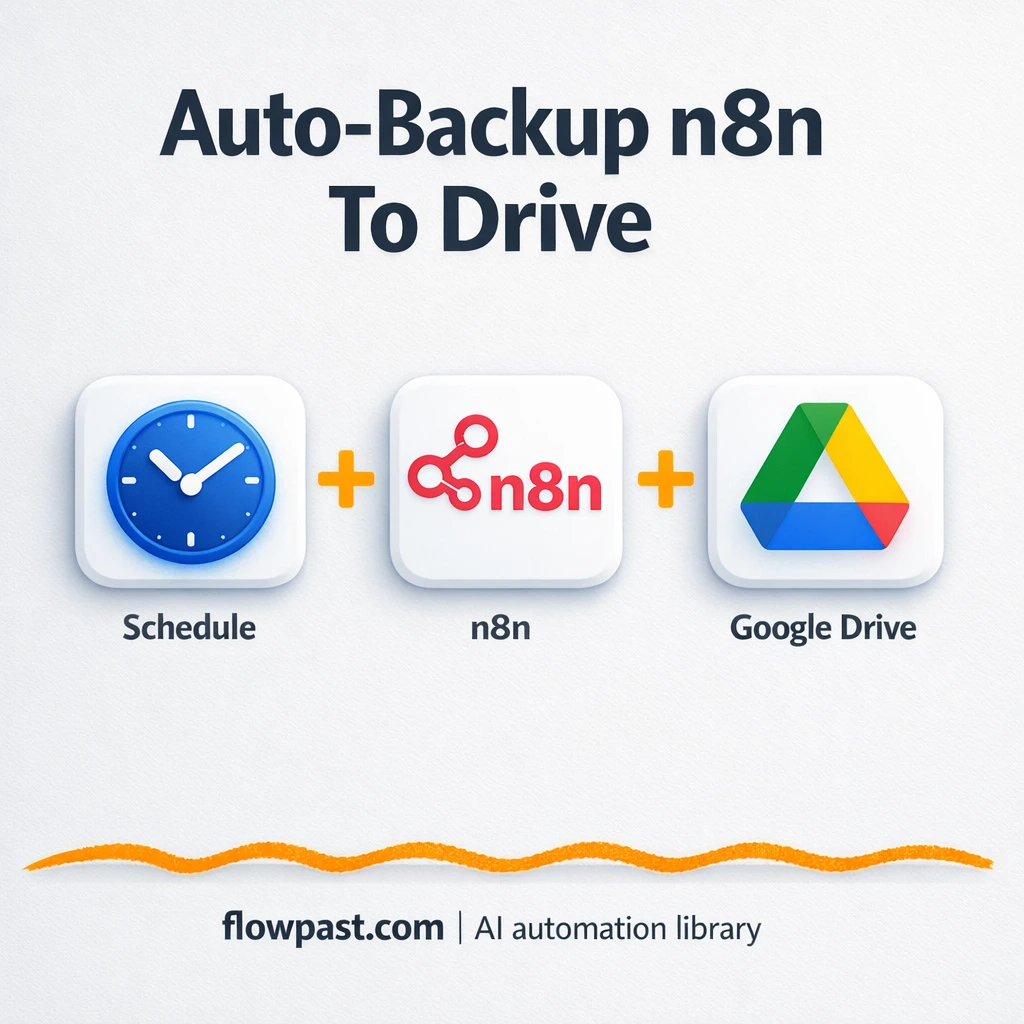 Google Drive backups that stay clean and recoverable - n8n workflow automation template