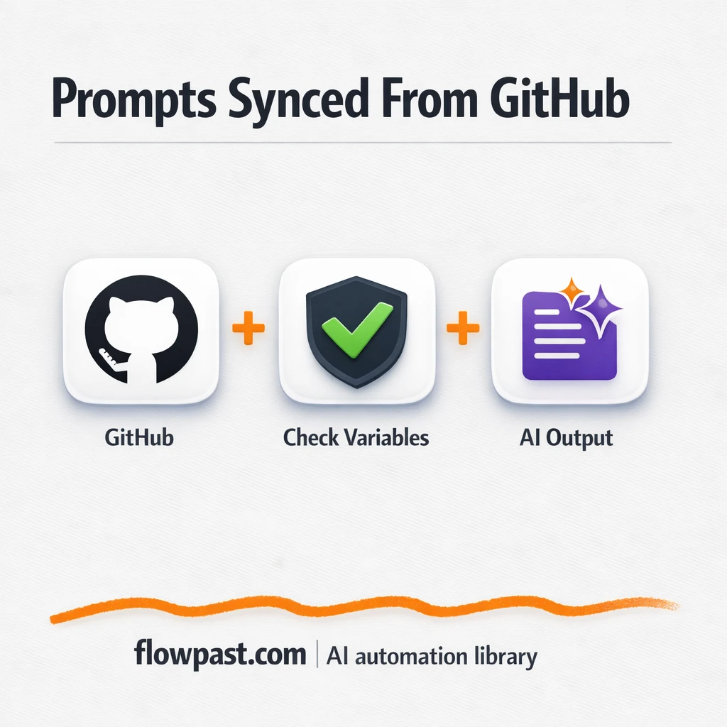 GitHub + Ollama: prompts that never ship broken - n8n workflow automation template