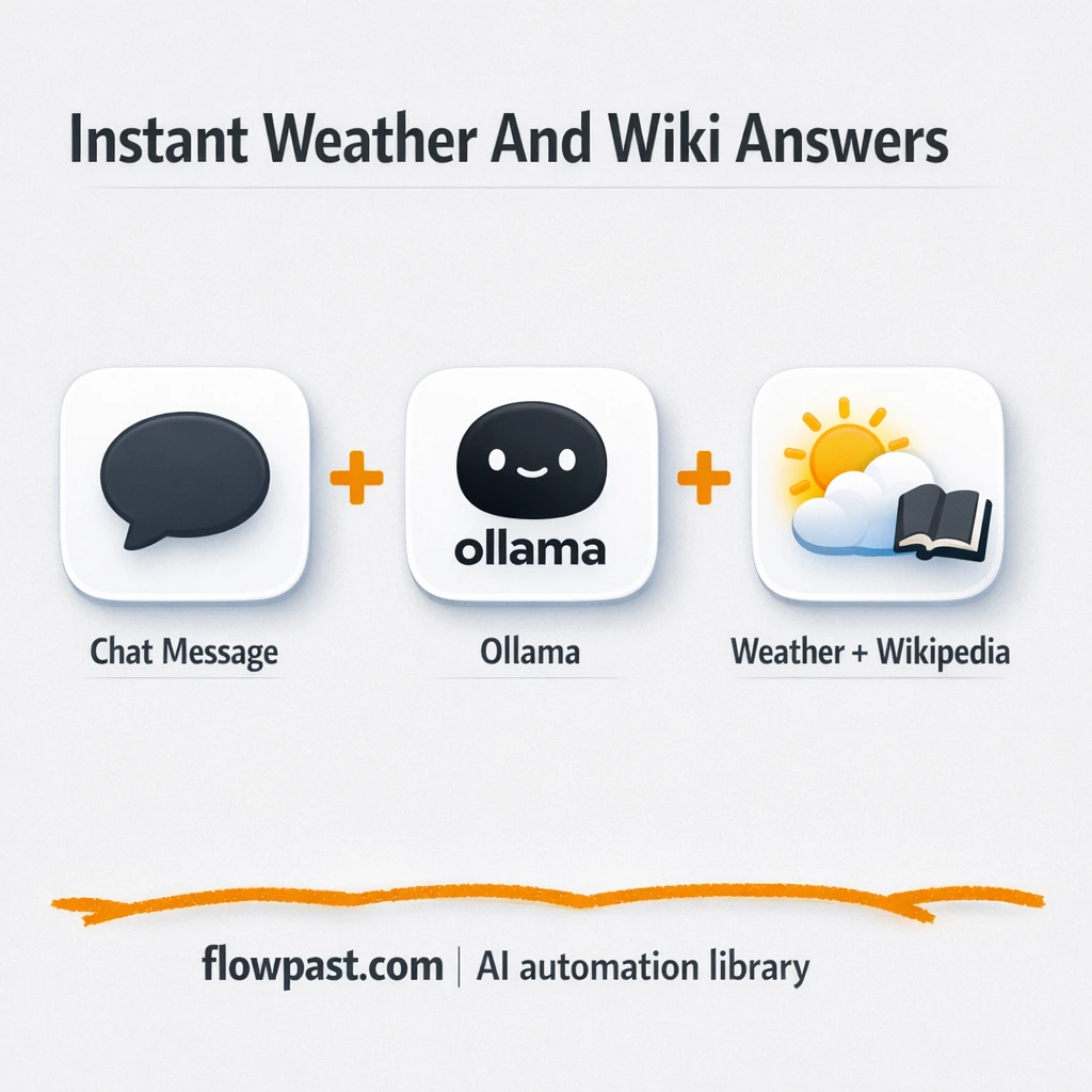 Ollama + Telegram: instant weather and wiki replies - n8n workflow automation template