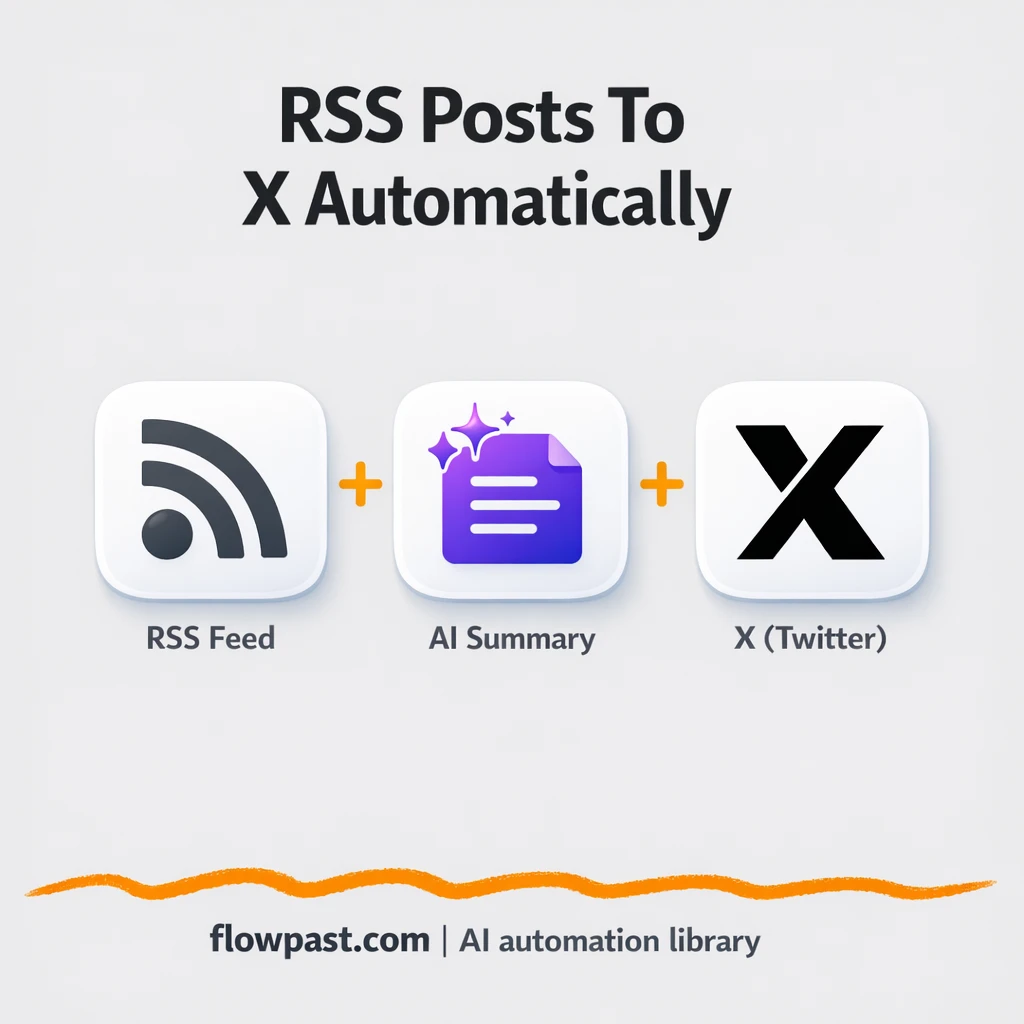 RSS to X, new blog posts shared with AI captions - n8n workflow automation template