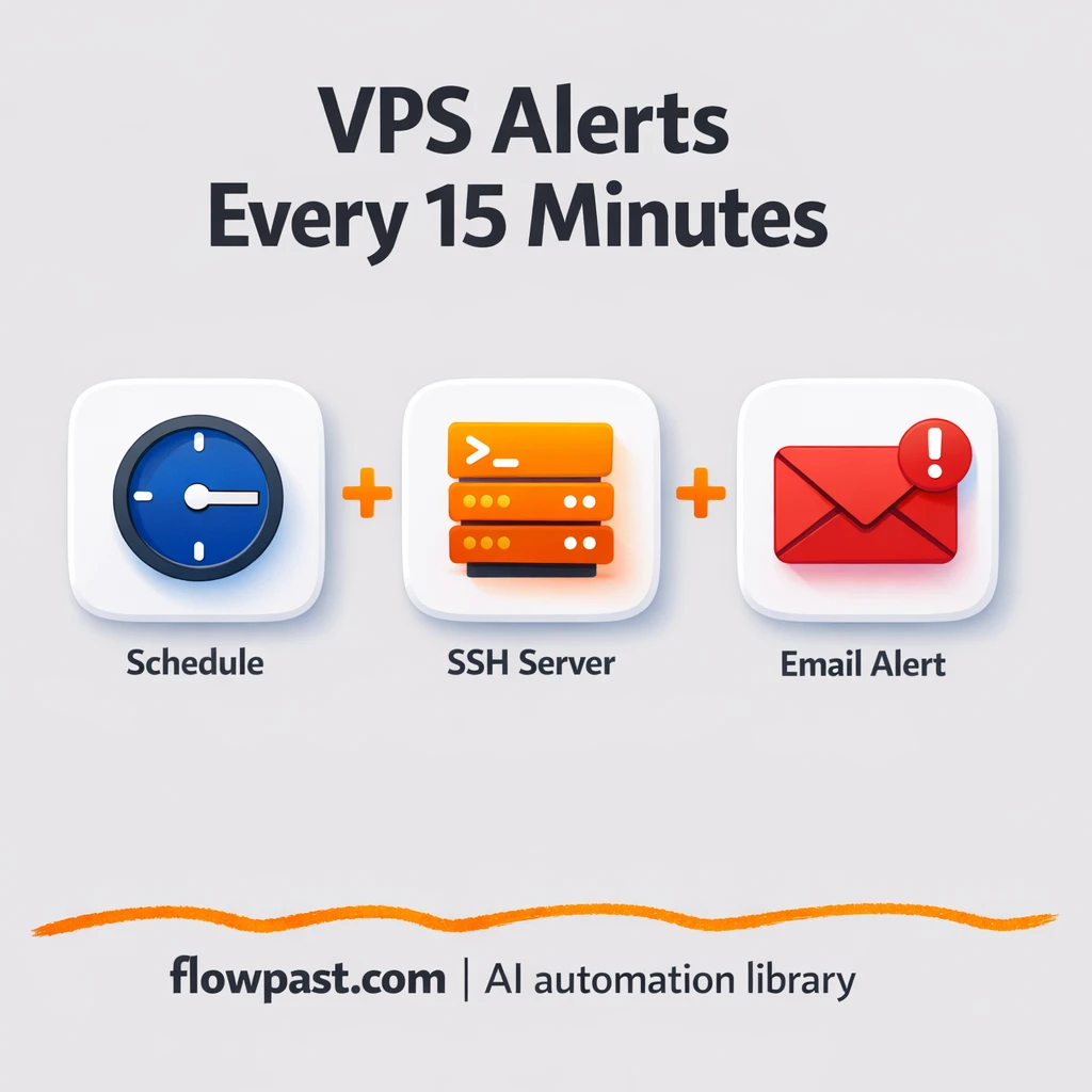 Email + Hostinger VPS alerts for CPU, RAM, disk - n8n workflow automation template