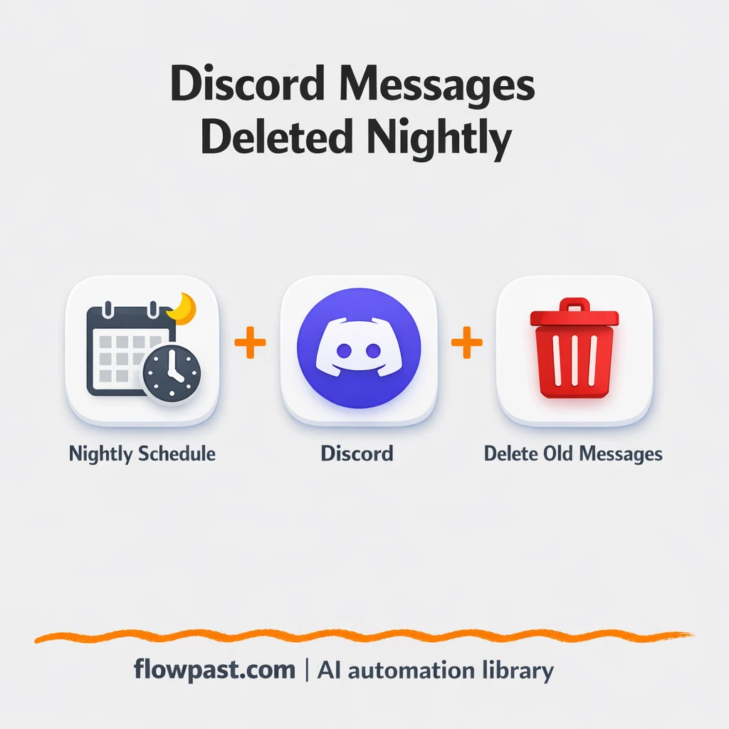 Discord + Google Sheets: cleaner channels, less noise - n8n workflow automation template