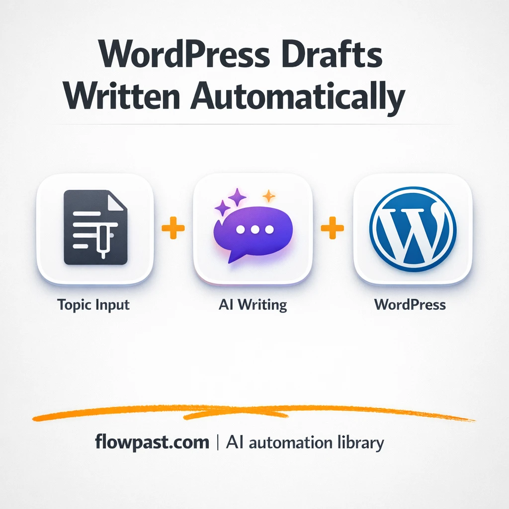 WordPress + Telegram: drafts, images, updates done - n8n workflow automation template
