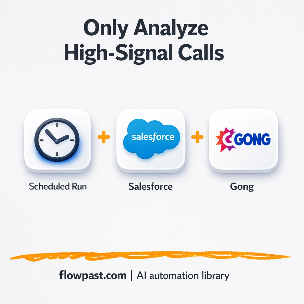 Gong + Salesforce: only the right calls, ready for AI - n8n workflow automation template