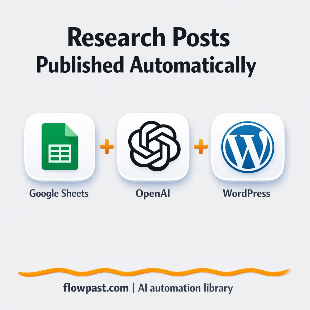 Google Sheets to WordPress, publish ready posts - n8n workflow automation template