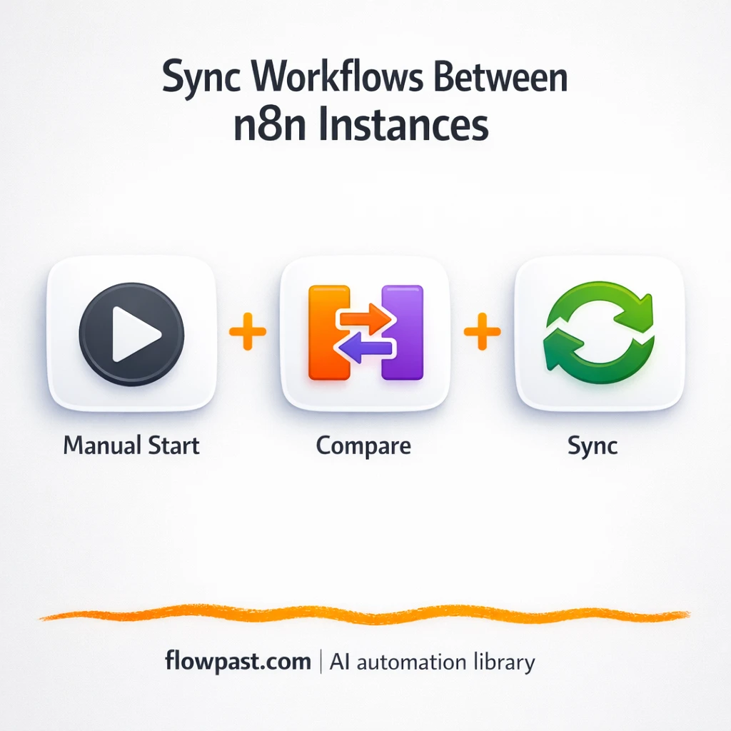 Slack alerts for cleaner releases across environments - n8n workflow automation template