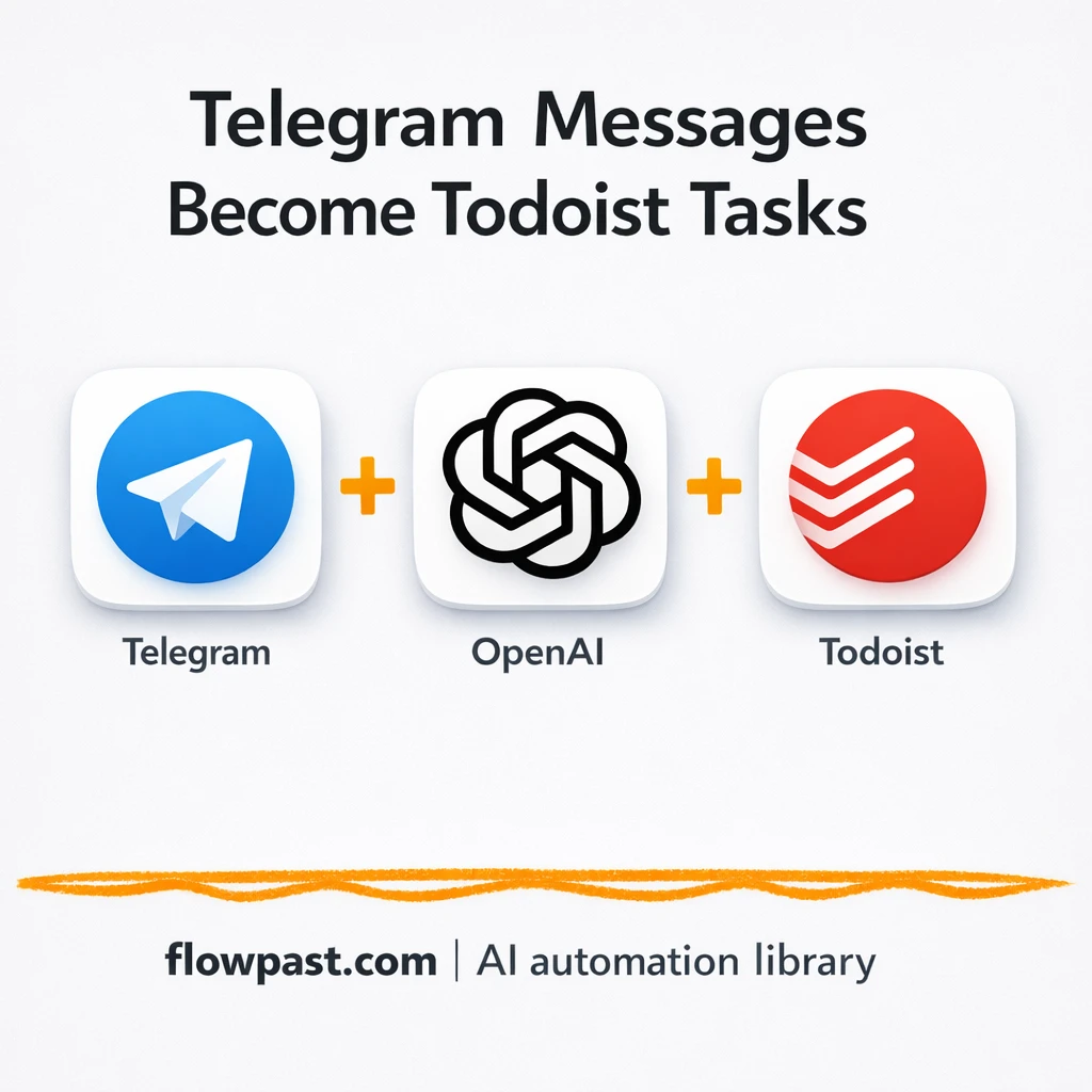 Telegram to Todoist, tasks captured the right way - n8n workflow automation template