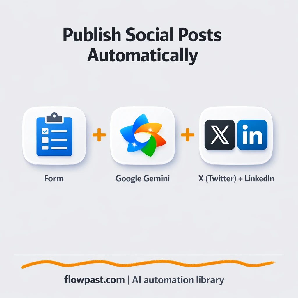 Google Gemini to LinkedIn and X, posts ready to ship - n8n workflow automation template