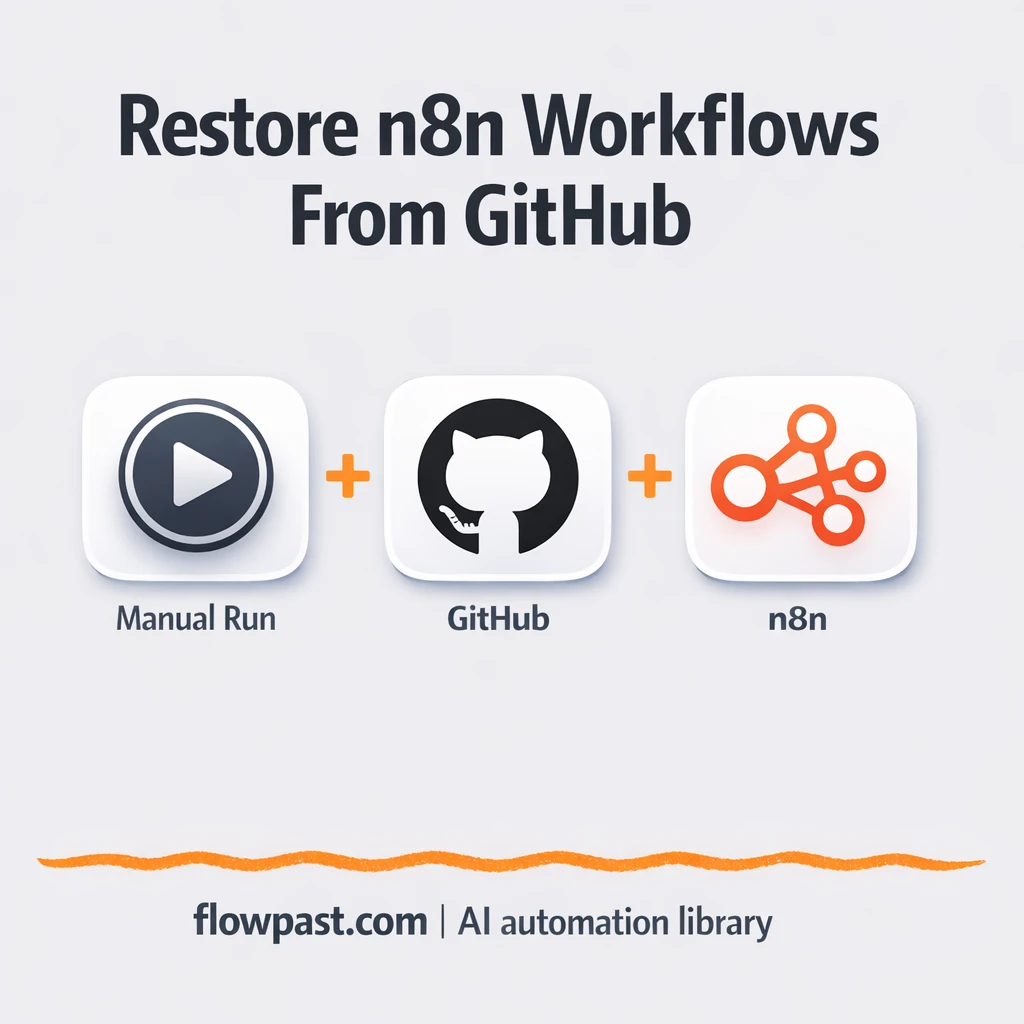 GitHub + Slack: restore backups with less panic - n8n workflow automation template