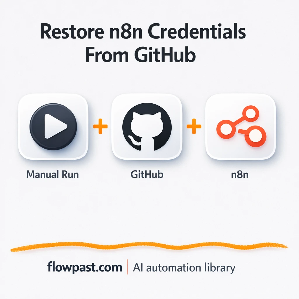 GitHub credential restores that survive migrations - n8n workflow automation template