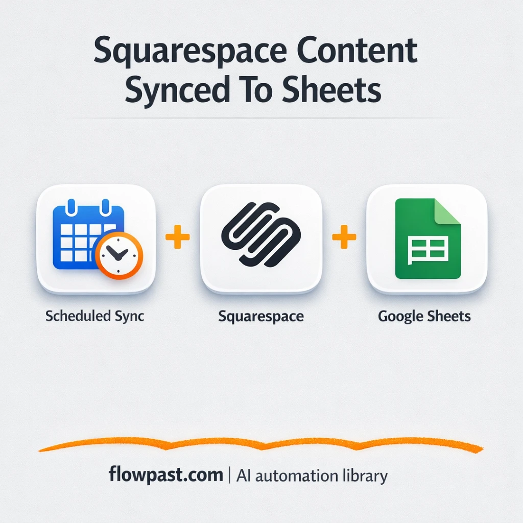 Squarespace to Google Sheets, content tracking simplified - n8n workflow automation template