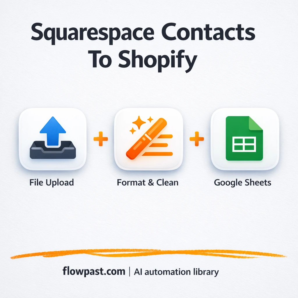 Squarespace to Shopify, clean imports via Google Sheets - n8n workflow automation template