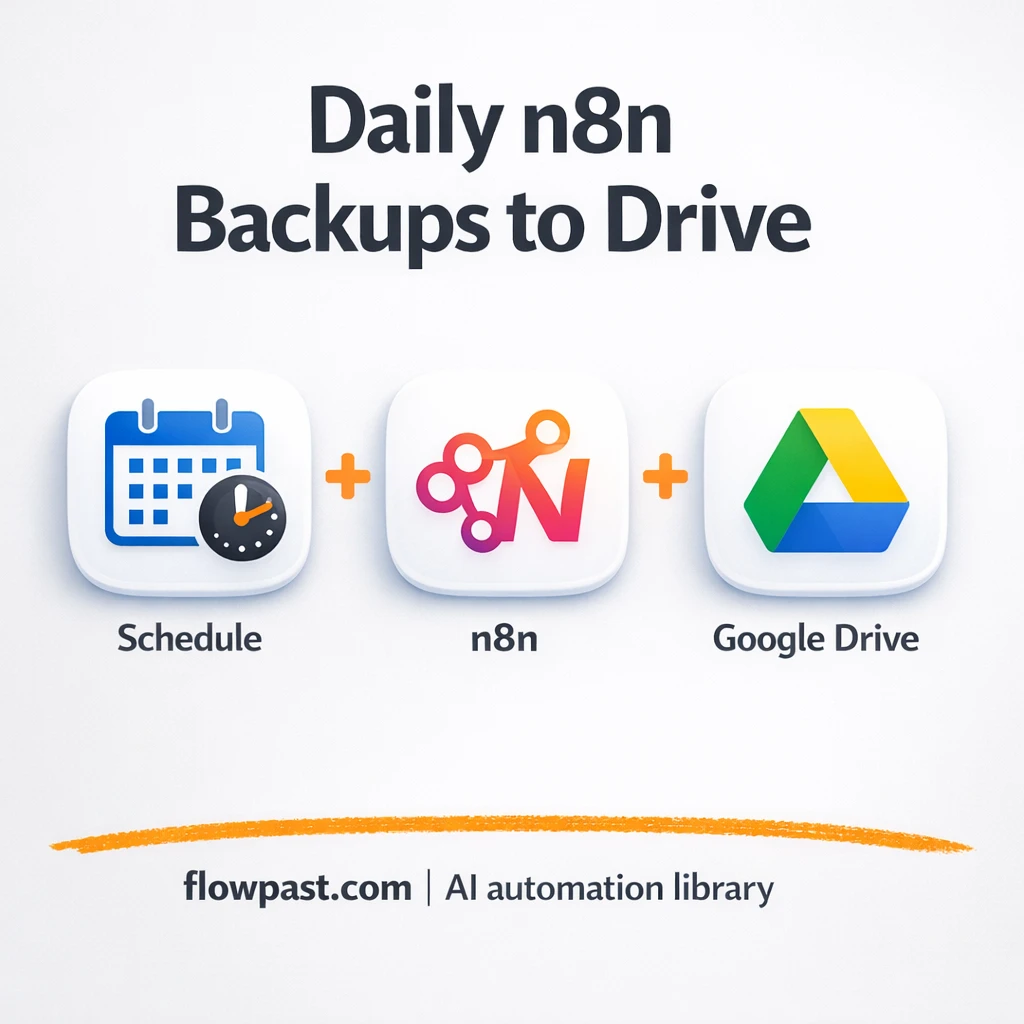 Google Drive backups that keep your setups safe - n8n workflow automation template