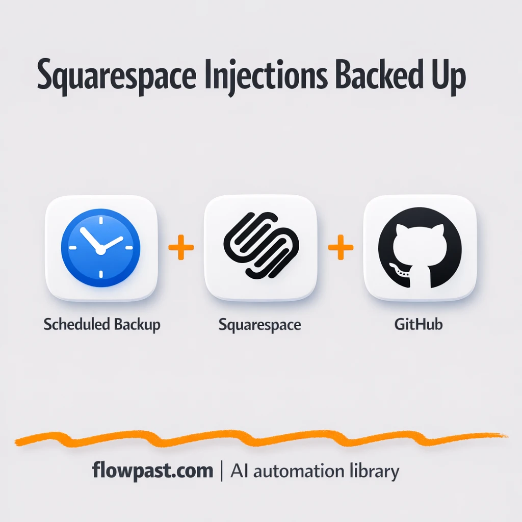 Squarespace to GitHub, injection backups you can trust - n8n workflow automation template