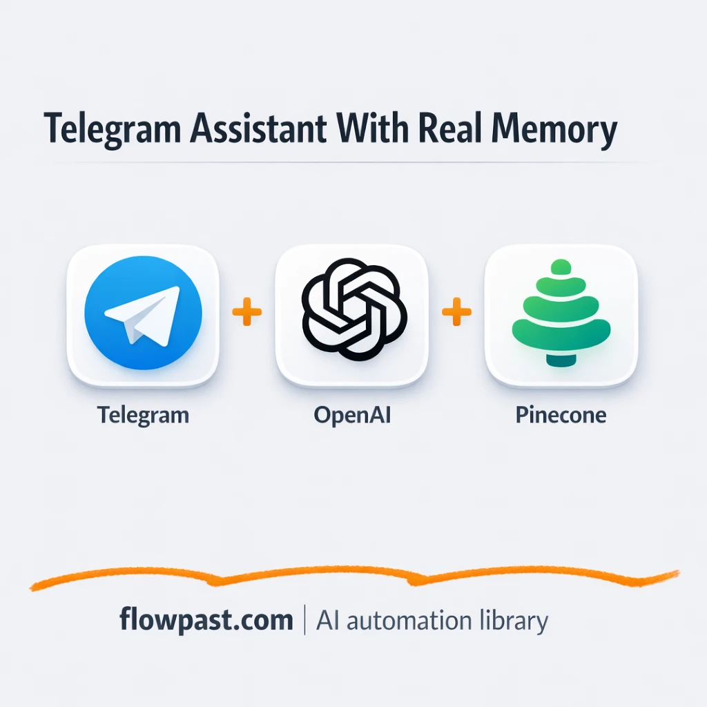Telegram + Google Docs: never lose ideas again - n8n workflow automation template