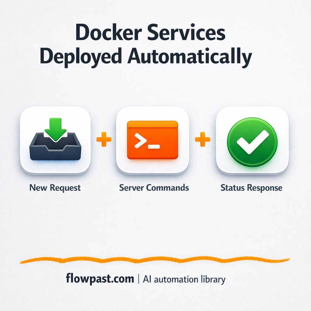 WHMCS + Docker: provisioning and suspends handled - n8n workflow automation template