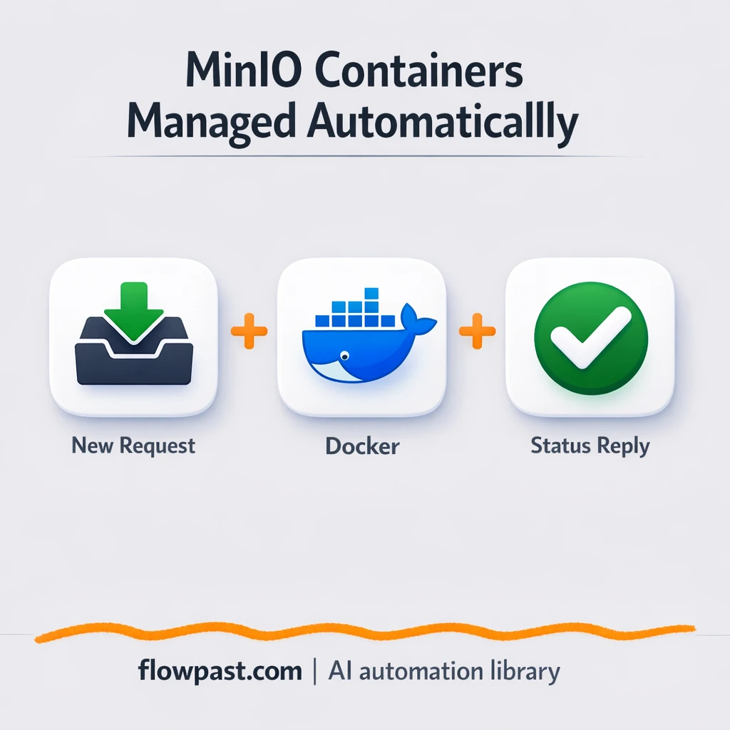 WHMCS + Docker: hands off container actions - n8n workflow automation template