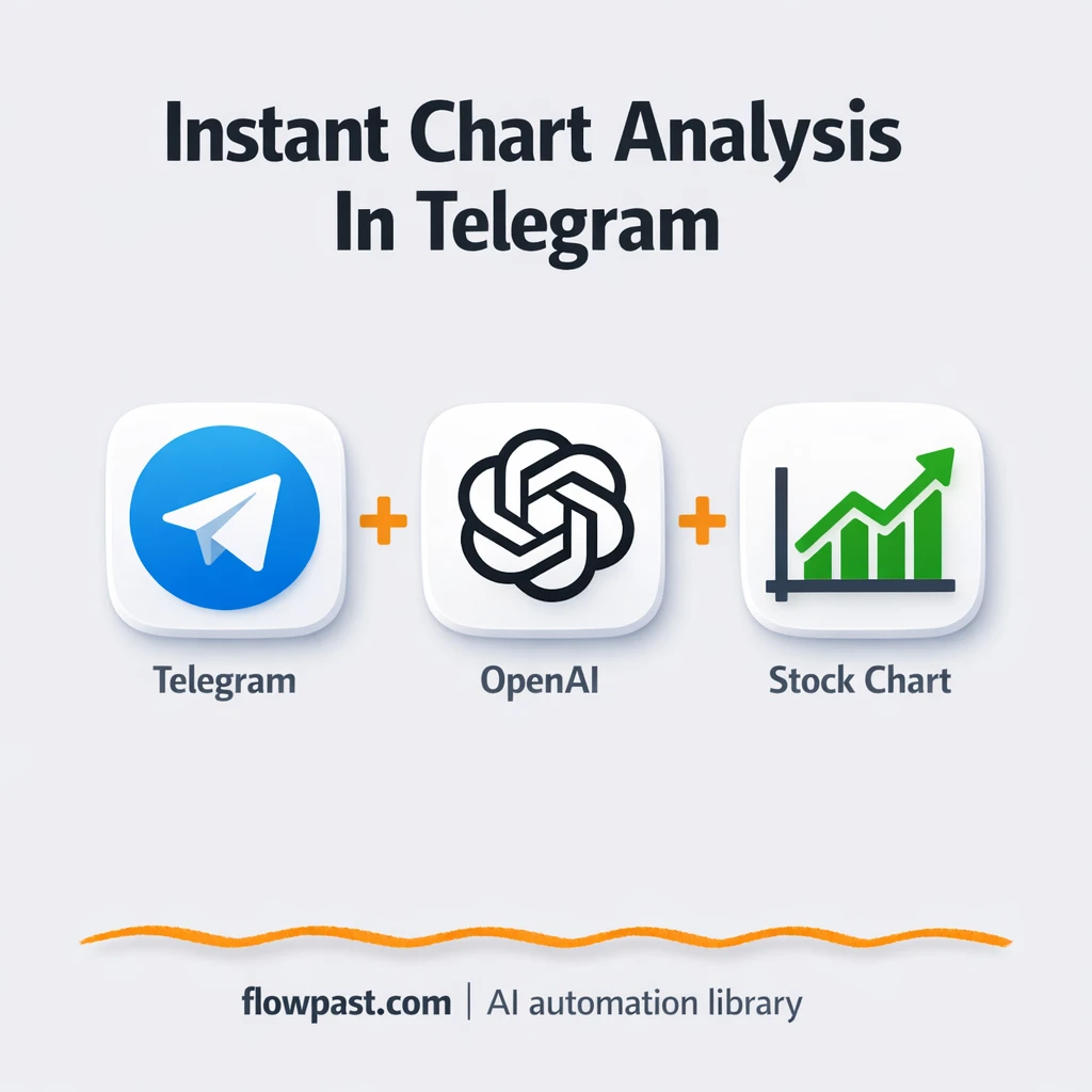 Telegram + OpenAI: stock charts with clear takeaways - n8n workflow automation template
