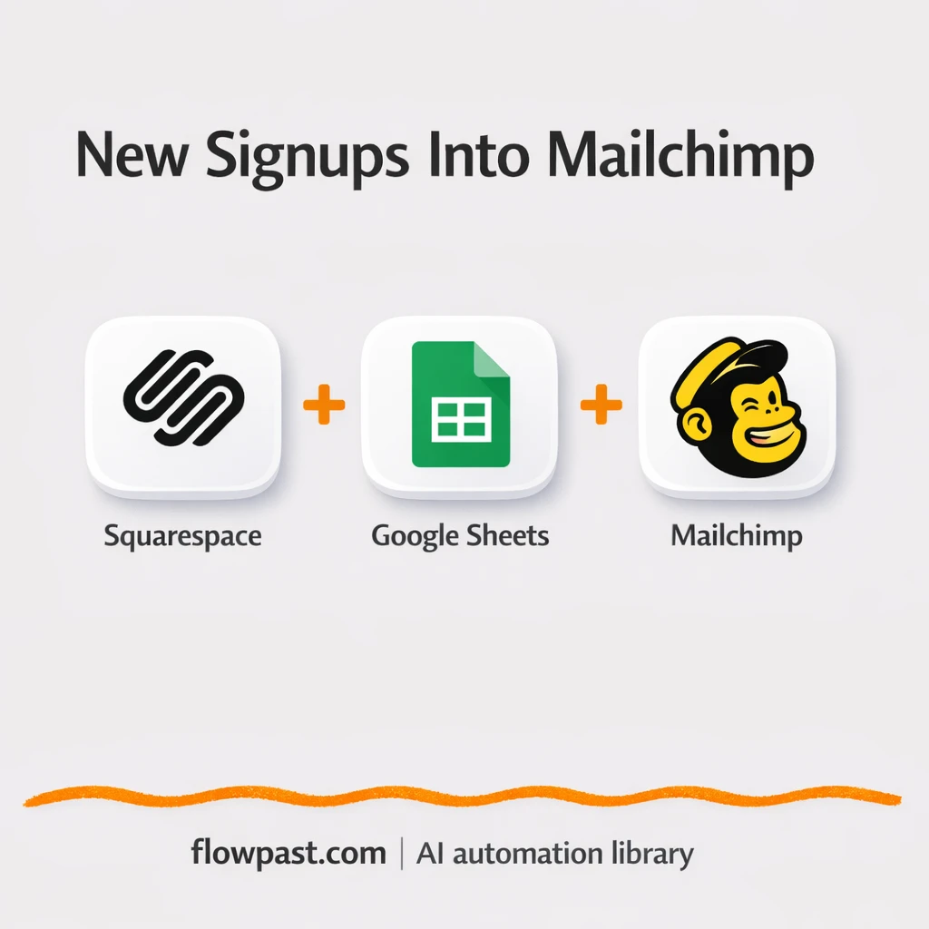 Squarespace to Mailchimp, contacts synced via Sheets - n8n workflow automation template