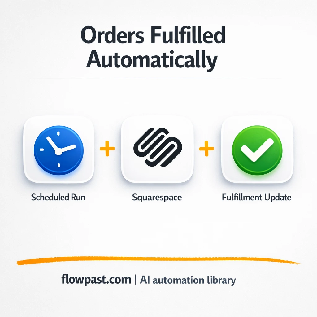 Squarespace + Google Sheets, auto fulfilled orders - n8n workflow automation template