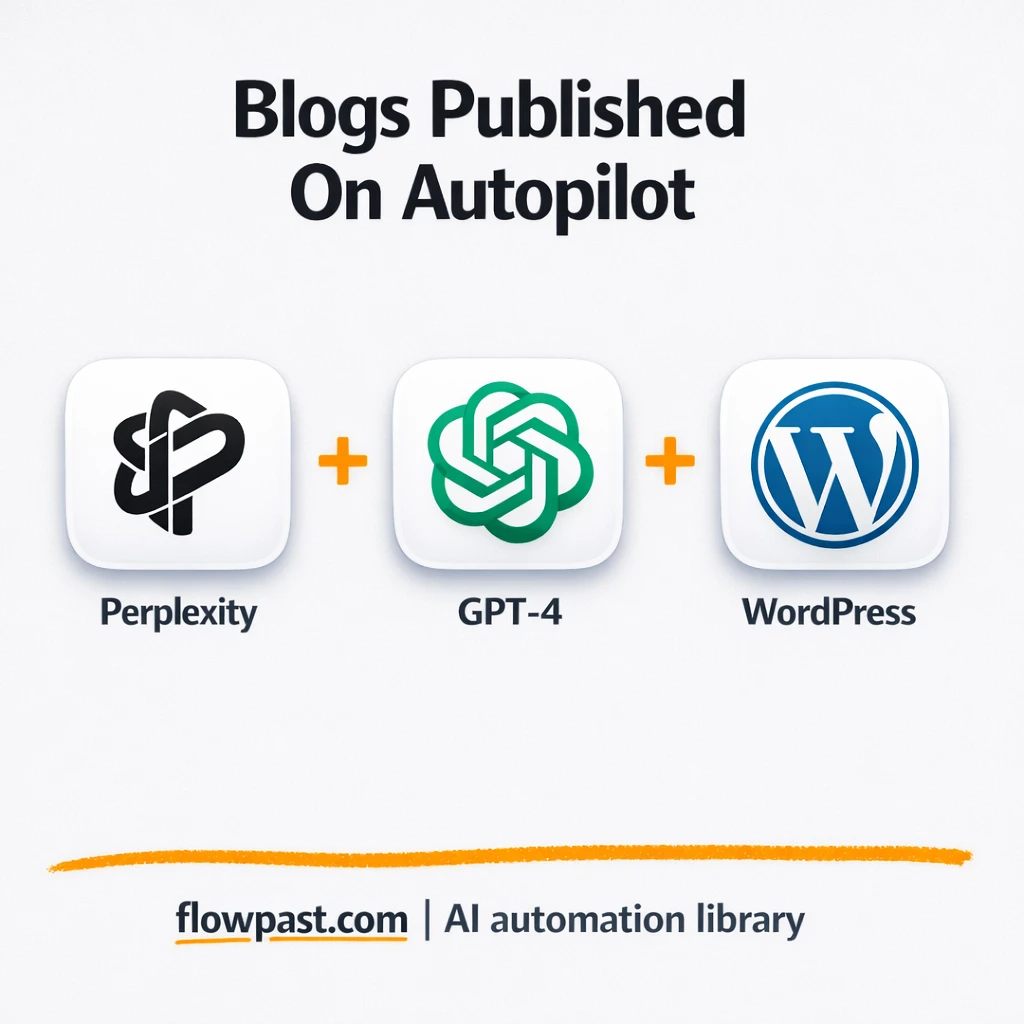 Perplexity + WordPress: researched posts published fast - n8n workflow automation template